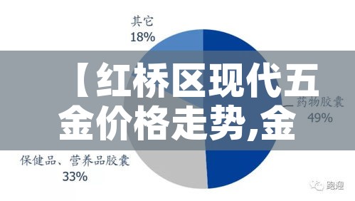【红桥区现代五金价格走势,金桥五金批发市场】 【红桥区现代五金价格走势,金桥五金批发市场】