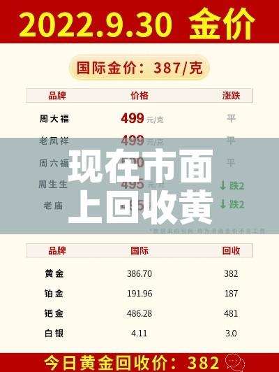 现在市面上回收黄金价格:现在黄金回收市场价