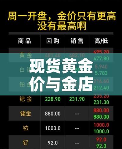 现货黄金价与金店金价/黄金现货跟实体金价 现货黄金价与金店金价/黄金现货跟实体金价