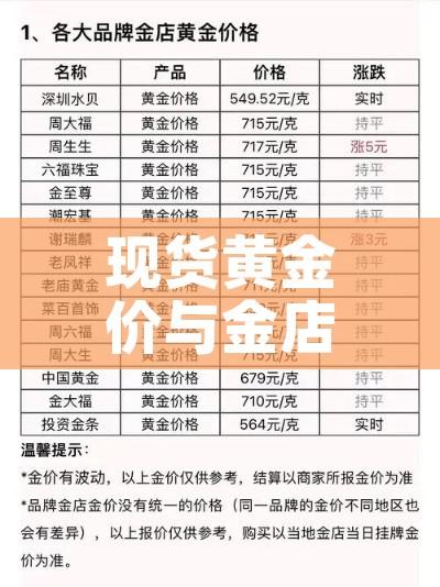 现货黄金价与金店金价/黄金现货跟实体金价 现货黄金价与金店金价/黄金现货跟实体金价
