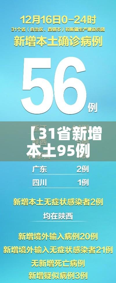 【31省新增本土95例,31省新增109例 本土96例】 【31省新增本土95例,31省新增109例 本土96例】