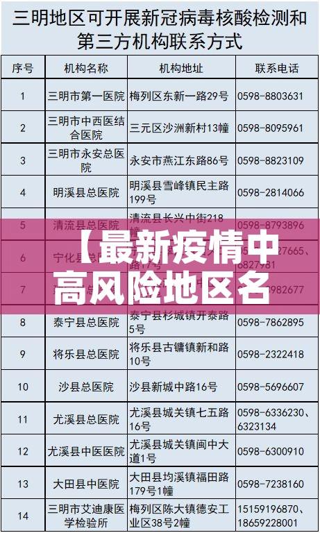 【最新疫情中高风险地区名单/最新疫情中高风险地区图表】