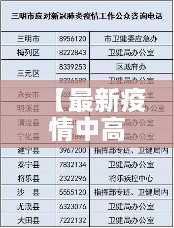 【最新疫情中高风险地区名单/最新疫情中高风险地区图表】