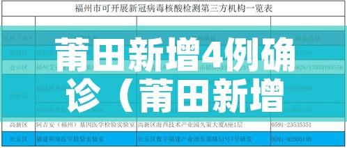 莆田新增4例确诊（莆田新增1例活动轨迹）