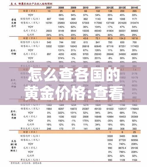 怎么查各国的黄金价格:查看国际黄金价格的app 怎么查各国的黄金价格:查看国际黄金价格的app