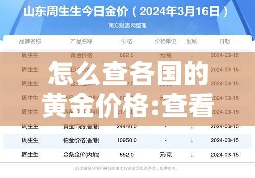 怎么查各国的黄金价格:查看国际黄金价格的app 怎么查各国的黄金价格:查看国际黄金价格的app