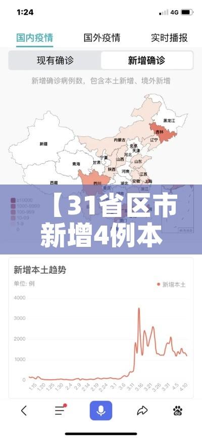 【31省区市新增4例本土确诊/31省区市新增1例本土确诊病例】 【31省区市新增4例本土确诊/31省区市新增1例本土确诊病例】