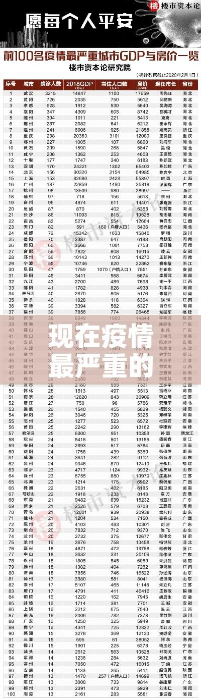 现在疫情最严重的有几个地方城市/现在疫情最严重的城市有哪些