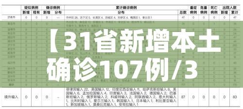 【31省新增本土确诊107例/31省新增确诊30例本土17例】