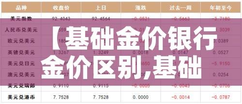 【基础金价银行金价区别,基础金价和首饰金价】 【基础金价银行金价区别,基础金价和首饰金价】