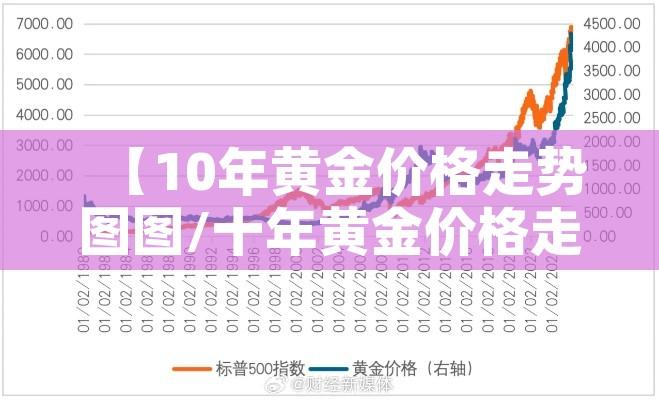 【10年黄金价格走势图图/十年黄金价格走势分析】
