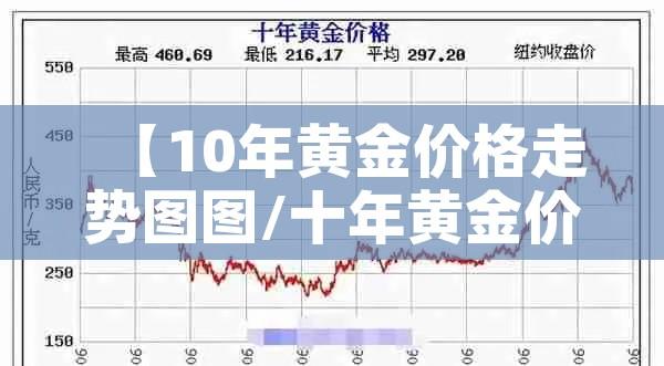 【10年黄金价格走势图图/十年黄金价格走势分析】
