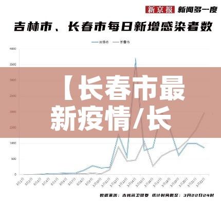 【长春市最新疫情/长春市最新新冠疫情】