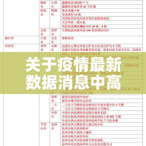 关于疫情最新数据消息中高风险地区名单的信息