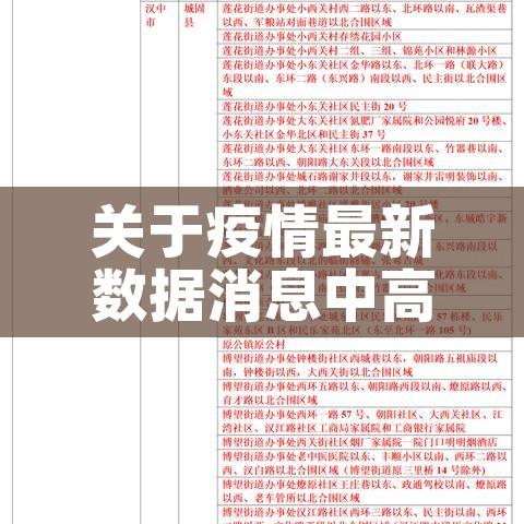 关于疫情最新数据消息中高风险地区名单的信息