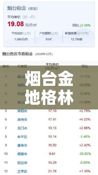 烟台金地格林租金价格的简单介绍