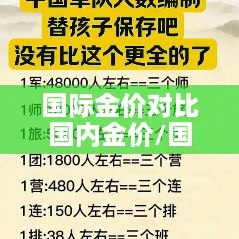 国际金价对比国内金价/国内国际金价差别 国际金价对比国内金价/国内国际金价差别