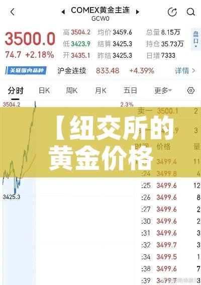 【纽交所的黄金价格是多少,纽交所黄金期货价格走势】 【纽交所的黄金价格是多少,纽交所黄金期货价格走势】