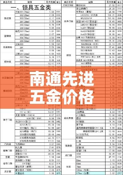 南通先进五金价格查询网/南通先进五金价格查询网最新