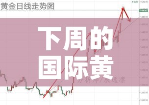 下周的国际黄金价格走势/下周的国际黄金价格走势如何