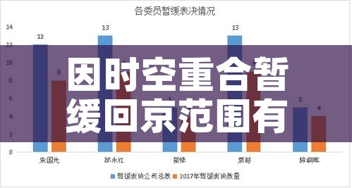 因时空重合暂缓回京范围有哪些/时空交错重叠