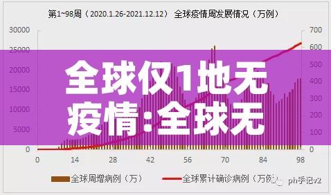 全球仅1地无疫情:全球无疫情国家名单