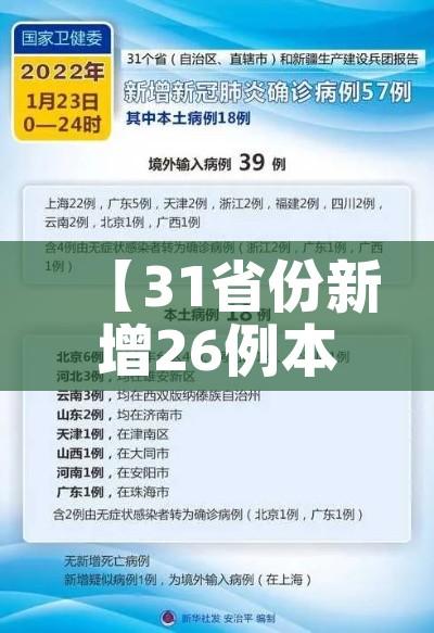 【31省份新增26例本土确诊,31省份新增确诊22例本土3例】 【31省份新增26例本土确诊,31省份新增确诊22例本土3例】