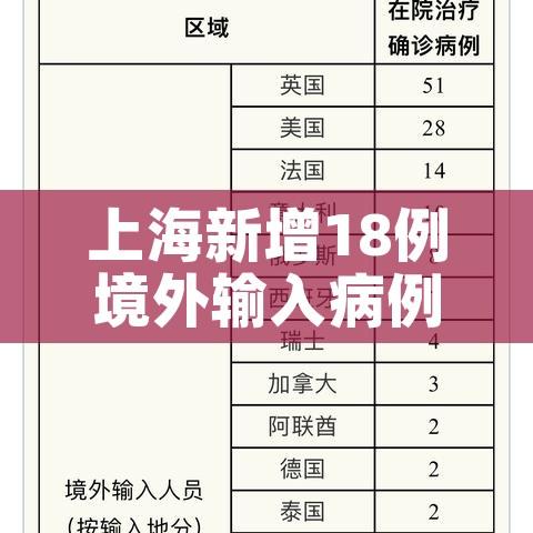 上海新增18例境外输入病例（上海新增18例境外输入病例）