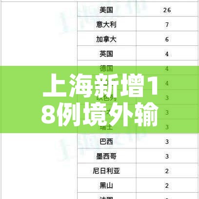 上海新增18例境外输入病例（上海新增18例境外输入病例）