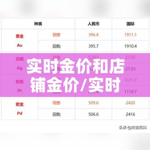 实时金价和店铺金价/实时金价跟店面金价差多少