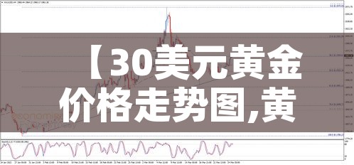 【30美元黄金价格走势图,黄金价格 美元】 【30美元黄金价格走势图,黄金价格 美元】
