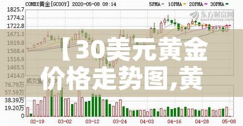 【30美元黄金价格走势图,黄金价格 美元】 【30美元黄金价格走势图,黄金价格 美元】