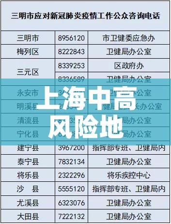 上海中高风险地区名单最新（上海中高风险地区名单最新查询）