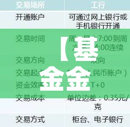 【基金金价和实时金价/基金金价和实时金价有什么联系】 【基金金价和实时金价/基金金价和实时金价有什么联系】