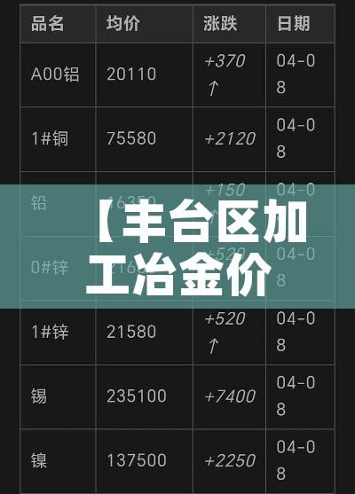 【丰台区加工冶金价格行情,丰台食品加工厂】