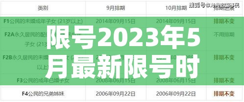 限号2023年5月最新限号时间表/限号2023年5月最新限号时间表图片