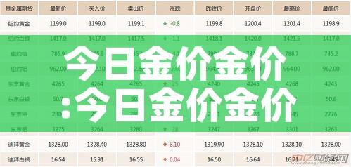 今日金价金价:今日金价金价还会涨吗
