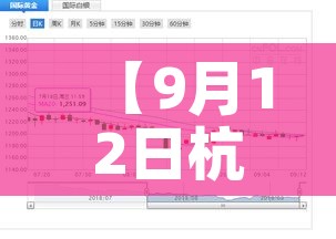 【9月12日杭州黄金价格/杭州黄金的价格】