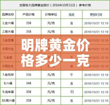 明牌黄金价格多少一克:明牌黄金价格查询今日 明牌黄金价格多少一克:明牌黄金价格查询今日
