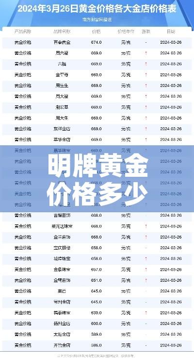 明牌黄金价格多少一克:明牌黄金价格查询今日 明牌黄金价格多少一克:明牌黄金价格查询今日