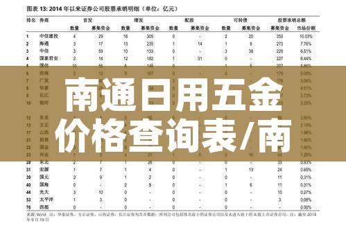 南通日用五金价格查询表/南通五金制造