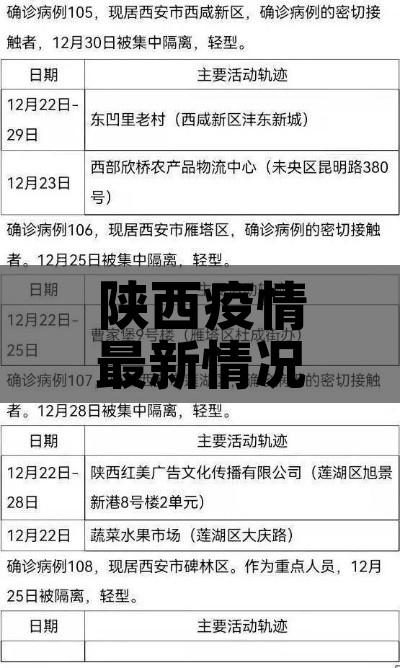 陕西疫情最新情况:陕西疫情最新情况最新消息新增5例