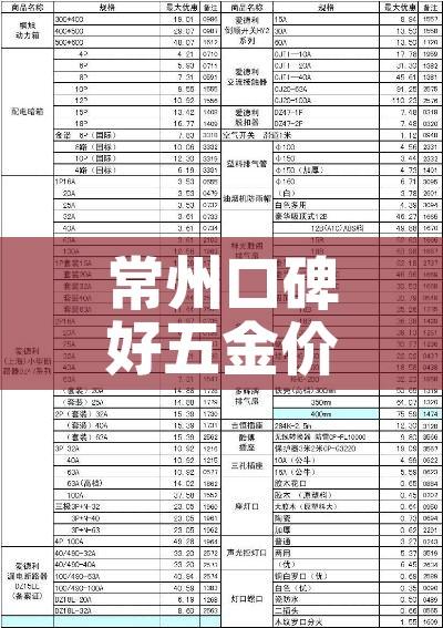 常州口碑好五金价格表（常州五金厂）
