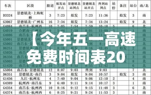 【今年五一高速免费时间表2024/今年五一高速免不免费】