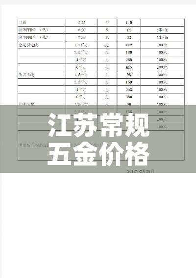 江苏常规五金价格合理（江苏五金批发市场）