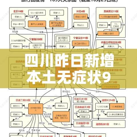 四川昨日新增本土无症状9例/四川昨日新增本土无症状9例病例