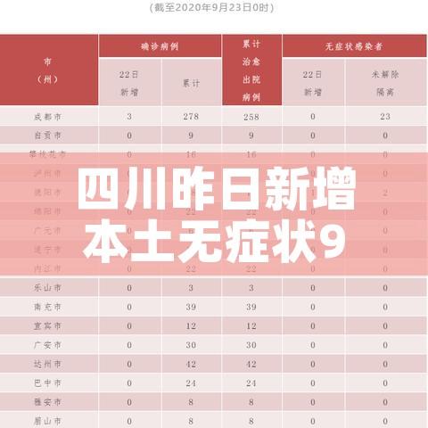 四川昨日新增本土无症状9例/四川昨日新增本土无症状9例病例