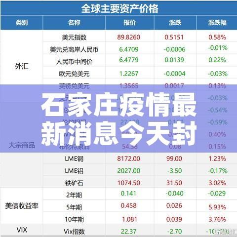 石家庄疫情最新消息今天封城了/石家庄疫情最新数据消息封城了吗