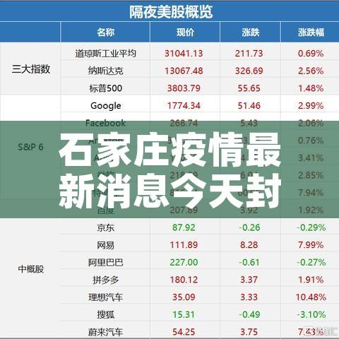 石家庄疫情最新消息今天封城了/石家庄疫情最新数据消息封城了吗