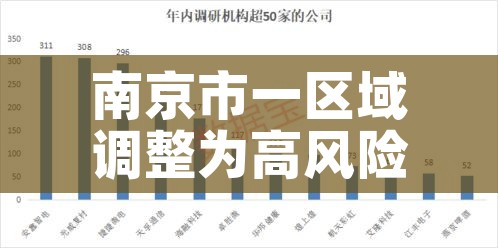 南京市一区域调整为高风险地区/南京市现有高风险地区4个,中风险地区42个